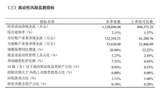 总精算师任上被带走，三季度投资收益率降至1%，中英人寿怎么了？-第4张图片-彩票联盟