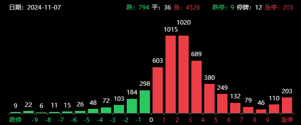 两大超级利好！A股暴涨直逼3500，中信证券涨停，牛二波开启？-第1张图片-彩票联盟