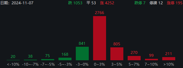 两大超级利好！A股暴涨直逼3500，中信证券涨停，牛二波开启？-第8张图片-彩票联盟