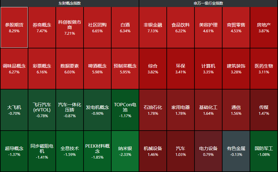 两大超级利好！A股暴涨直逼3500，中信证券涨停，牛二波开启？-第9张图片-彩票联盟