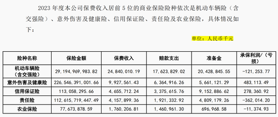 年内收26张罚单 罚金超650万元 大地保险怎么了？-第3张图片-彩票联盟