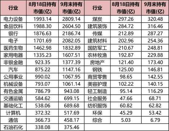 持仓暴增5000亿，热衷短线炒作，龙虎榜老熟人，北向资金扎堆这些题材！-第1张图片-彩票联盟