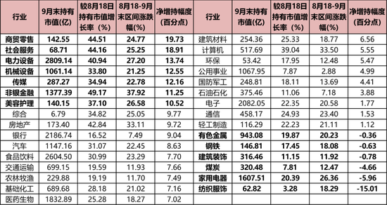 持仓暴增5000亿，热衷短线炒作，龙虎榜老熟人，北向资金扎堆这些题材！-第2张图片-彩票联盟