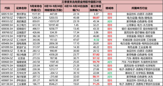 持仓暴增5000亿，热衷短线炒作，龙虎榜老熟人，北向资金扎堆这些题材！-第3张图片-彩票联盟