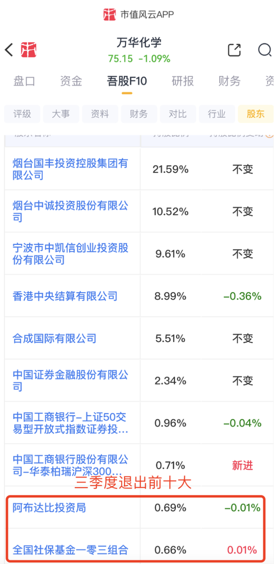 持仓暴增5000亿，热衷短线炒作，龙虎榜老熟人，北向资金扎堆这些题材！-第4张图片-彩票联盟