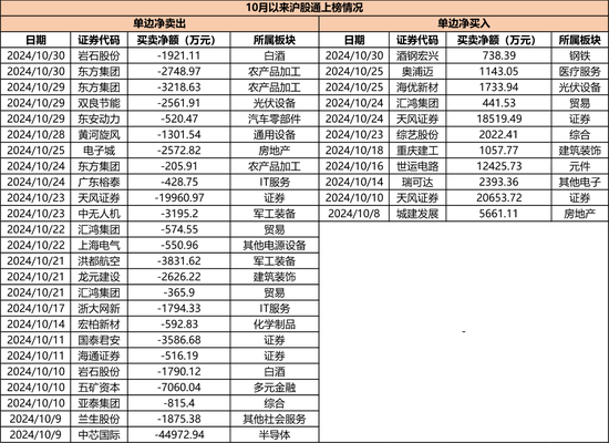 持仓暴增5000亿，热衷短线炒作，龙虎榜老熟人，北向资金扎堆这些题材！-第7张图片-彩票联盟