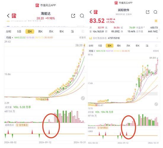 持仓暴增5000亿，热衷短线炒作，龙虎榜老熟人，北向资金扎堆这些题材！-第11张图片-彩票联盟