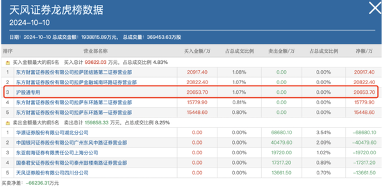 持仓暴增5000亿，热衷短线炒作，龙虎榜老熟人，北向资金扎堆这些题材！-第14张图片-彩票联盟