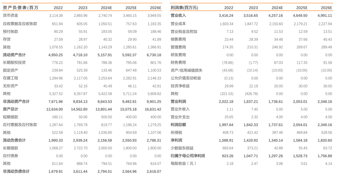 新天然气：前三季度煤层气量价齐升，储备项目充足-第3张图片-彩票联盟