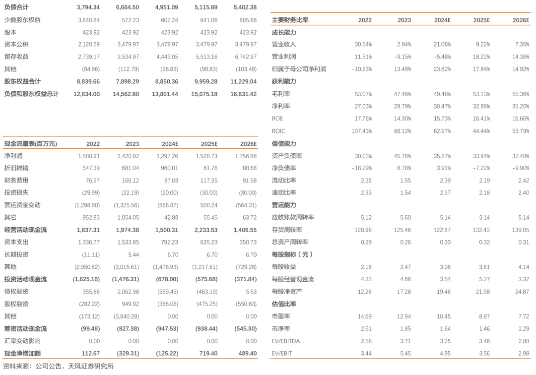 新天然气：前三季度煤层气量价齐升，储备项目充足-第4张图片-彩票联盟