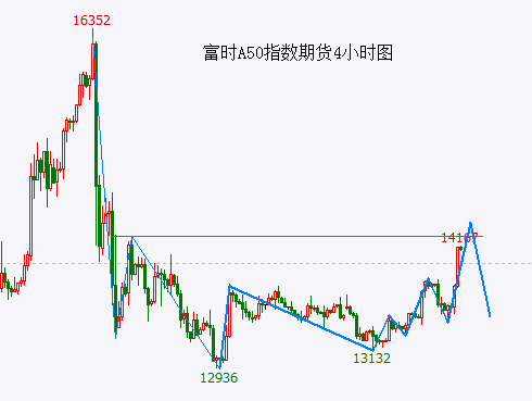 A股再次“抢跑” 要小心了……-第2张图片-彩票联盟