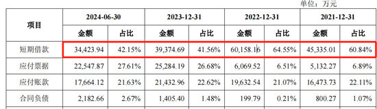 泰鸿万立IPO：6成收入靠吉利和长城，存在财务内控不规范-第5张图片-彩票联盟