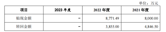 泰鸿万立IPO：6成收入靠吉利和长城，存在财务内控不规范-第7张图片-彩票联盟