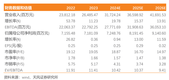 三峡能源：电量高增，盈利能力同比向好-第1张图片-彩票联盟