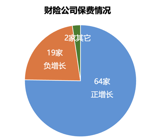 161家产寿险公司前三季度保费和利润完整榜-第2张图片-彩票联盟