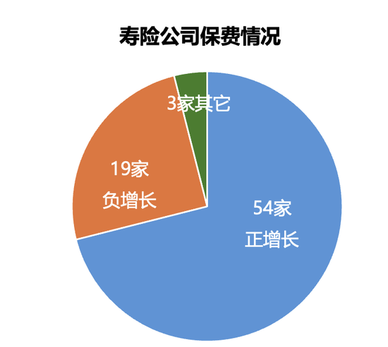 161家产寿险公司前三季度保费和利润完整榜-第3张图片-彩票联盟