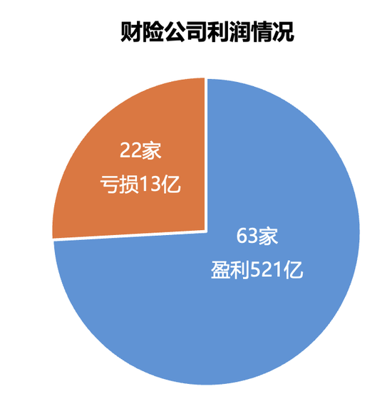 161家产寿险公司前三季度保费和利润完整榜-第4张图片-彩票联盟