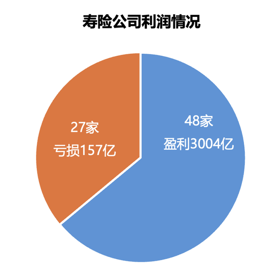 161家产寿险公司前三季度保费和利润完整榜-第5张图片-彩票联盟