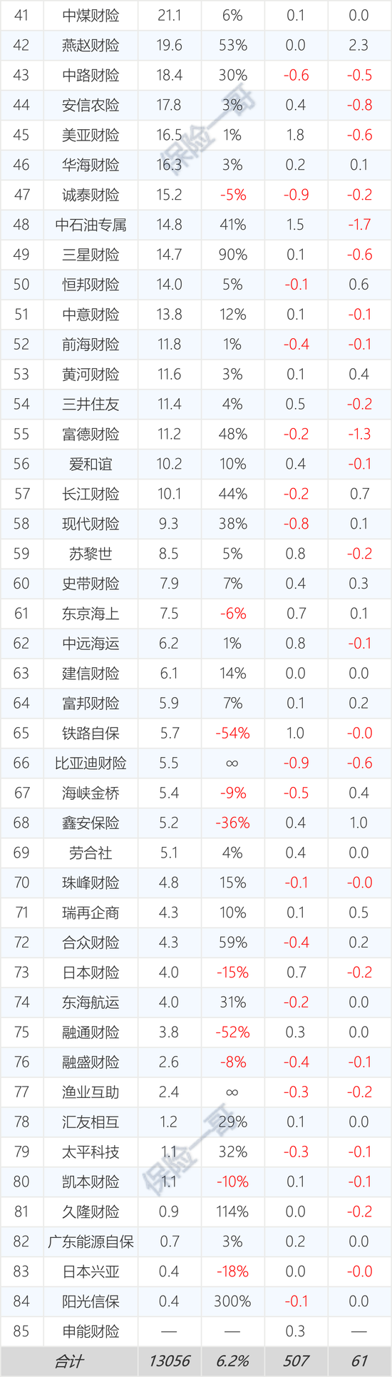 161家产寿险公司前三季度保费和利润完整榜-第9张图片-彩票联盟