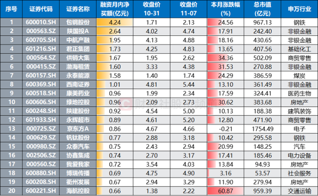 晚报| 消费板块大爆发！ 低价股获批量“消灭”！证监会！为投资者创造长期回报！11月7日影响市场重磅消息汇总-第1张图片-彩票联盟