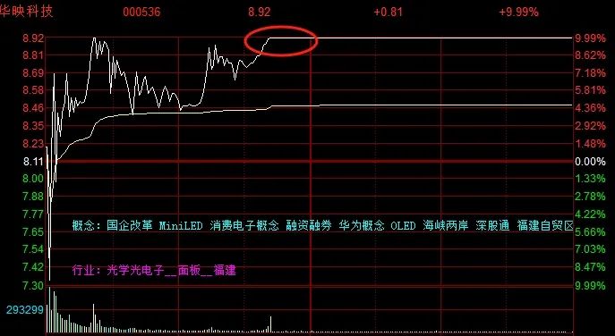 晚报| 消费板块大爆发！ 低价股获批量“消灭”！证监会！为投资者创造长期回报！11月7日影响市场重磅消息汇总-第11张图片-彩票联盟