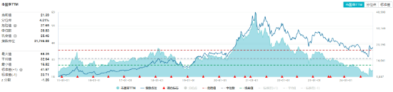 牛市旗手爆发，同花顺封板！券商ETF（512000）剑指涨停，金融科技ETF（159851）新高！大消费饮酒狂欢-第11张图片-彩票联盟