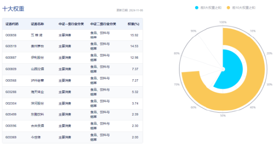 牛市旗手爆发，同花顺封板！券商ETF（512000）剑指涨停，金融科技ETF（159851）新高！大消费饮酒狂欢-第12张图片-彩票联盟