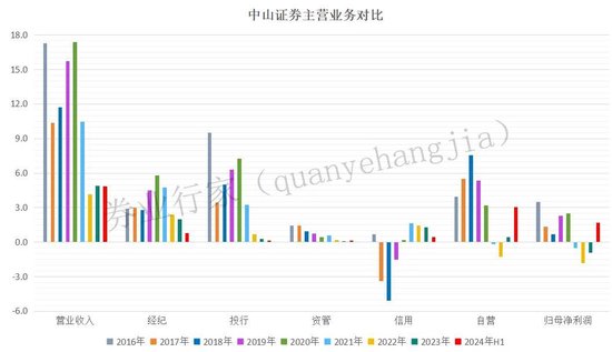 疑似高管“讨薪”！剑指这家券商-第4张图片-彩票联盟