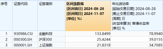 多股20CM涨停！同花顺、东方财富历史新高，金融科技ETF（159851）涨8%再登新高，5亿元资金精准埋伏！-第2张图片-彩票联盟