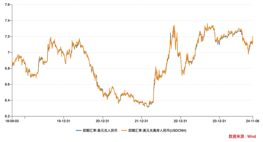 特朗普归来，中美降息节奏会如何生变-第2张图片-彩票联盟