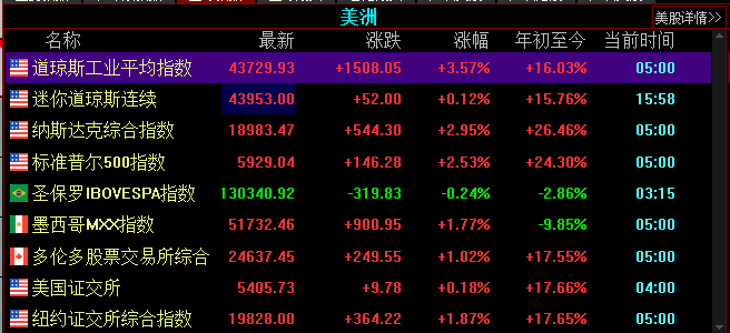 金价突然下跌-第3张图片-彩票联盟