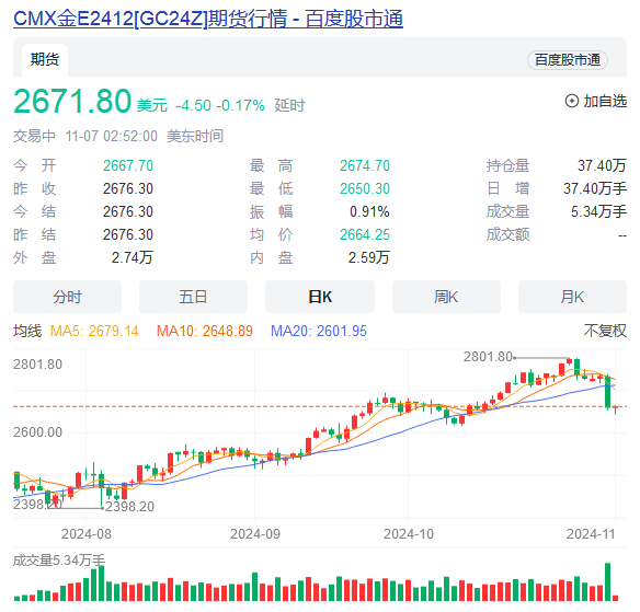 金价突然下跌-第4张图片-彩票联盟