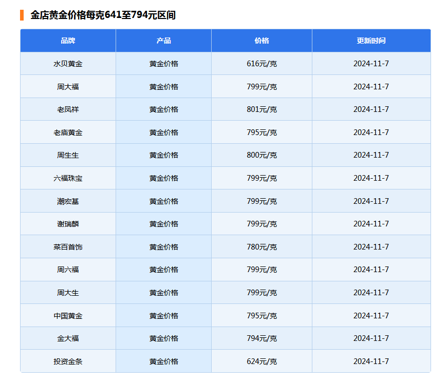 金价突然下跌-第6张图片-彩票联盟