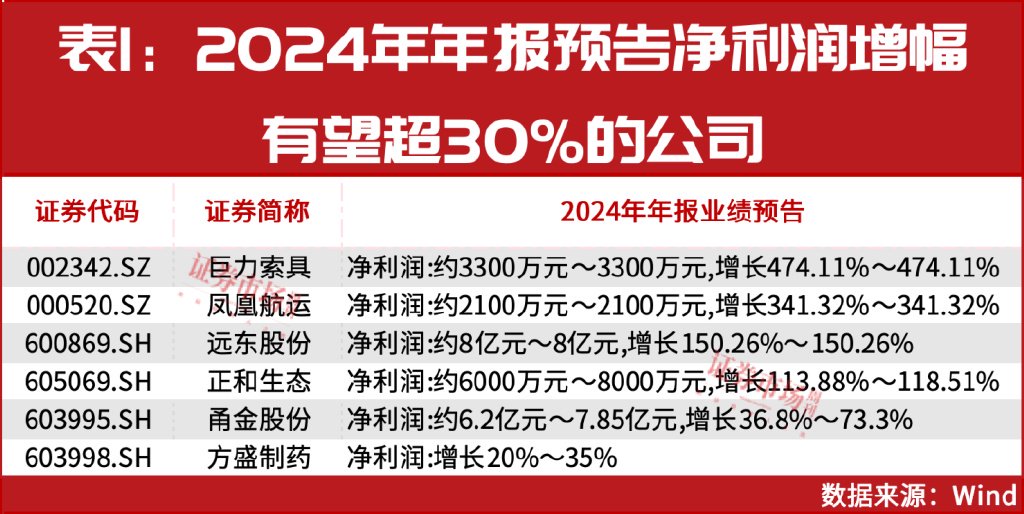 大小摩、社保基金积极买进！年报盈利翻倍增长股曝光！-第1张图片-彩票联盟