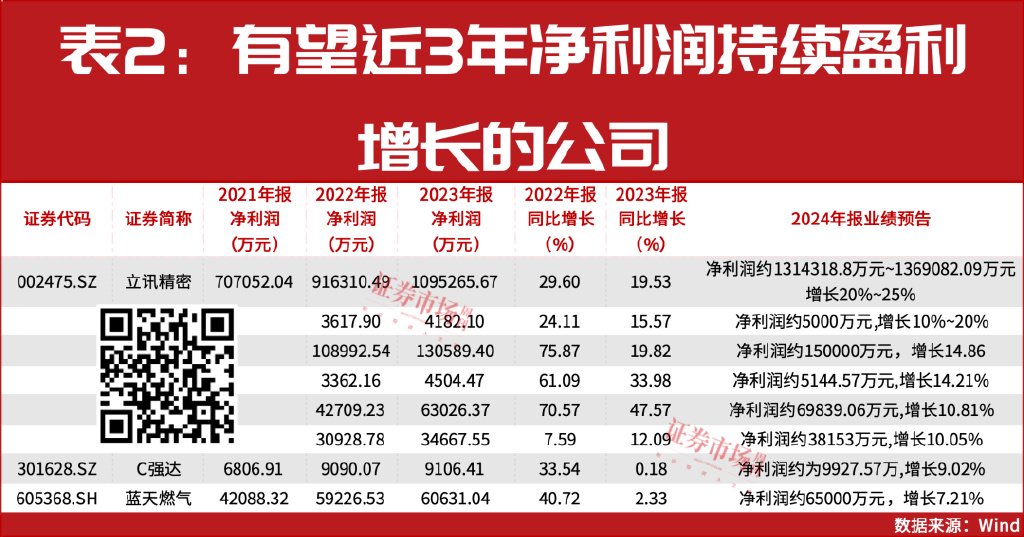 大小摩、社保基金积极买进！年报盈利翻倍增长股曝光！-第2张图片-彩票联盟