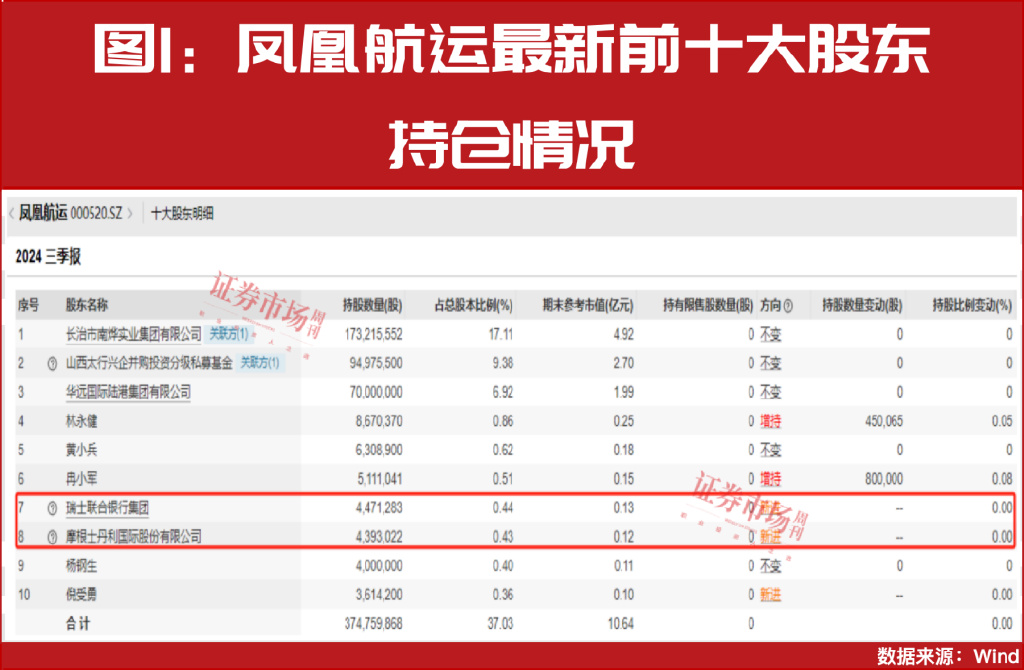 大小摩、社保基金积极买进！年报盈利翻倍增长股曝光！-第3张图片-彩票联盟