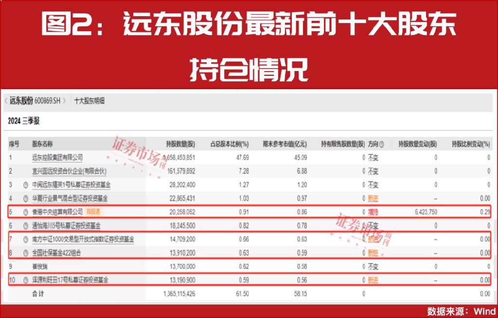 大小摩、社保基金积极买进！年报盈利翻倍增长股曝光！-第4张图片-彩票联盟