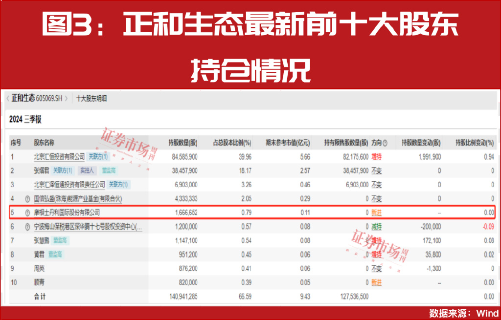 大小摩、社保基金积极买进！年报盈利翻倍增长股曝光！-第5张图片-彩票联盟