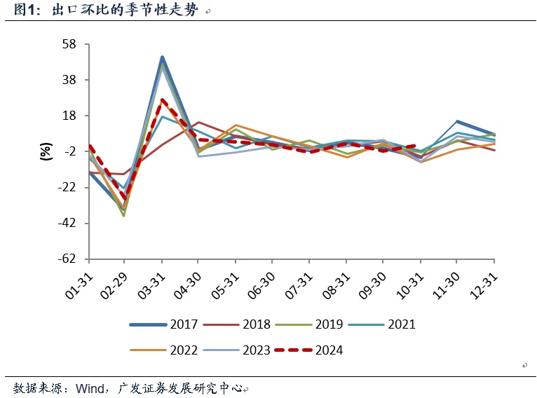 10月出口与目前宏观面-第1张图片-彩票联盟