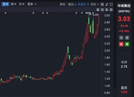 六连板！七连板！九连板！多家公司集体提示风险！-第6张图片-彩票联盟