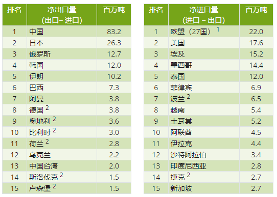 印尼钢铁行业概况（附印尼10大钢铁企业）-第4张图片-彩票联盟