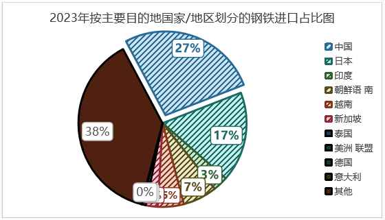 印尼钢铁行业概况（附印尼10大钢铁企业）-第5张图片-彩票联盟