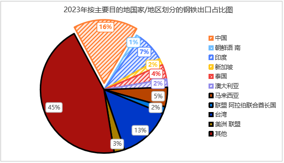 印尼钢铁行业概况（附印尼10大钢铁企业）-第6张图片-彩票联盟