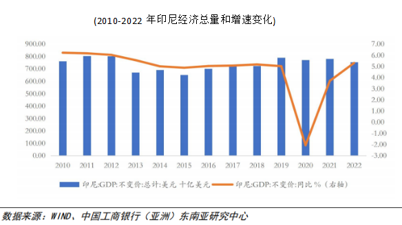 印尼钢铁行业概况（附印尼10大钢铁企业）-第7张图片-彩票联盟