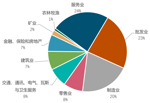 印尼钢铁行业概况（附印尼10大钢铁企业）-第9张图片-彩票联盟