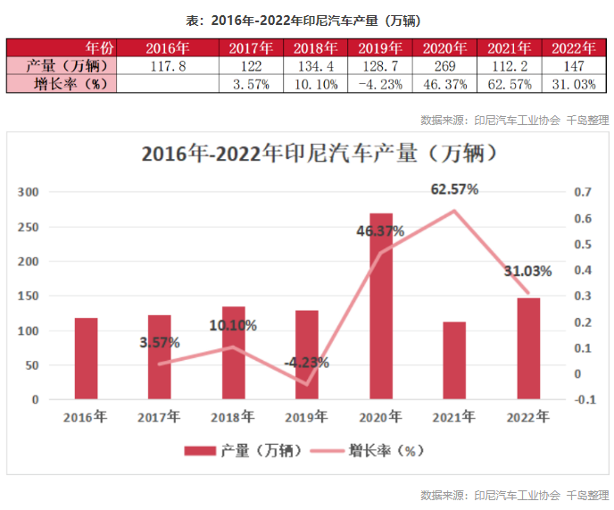 印尼钢铁行业概况（附印尼10大钢铁企业）-第14张图片-彩票联盟