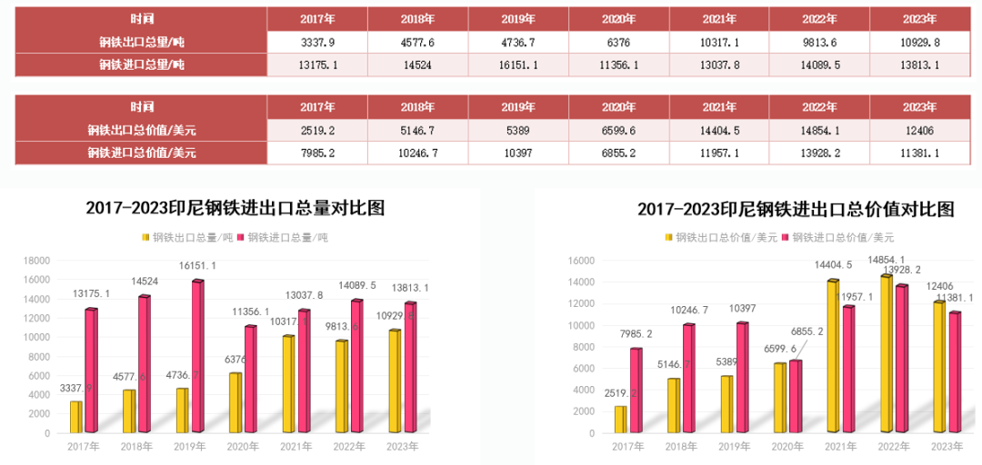 印尼钢铁行业概况（附印尼10大钢铁企业）-第16张图片-彩票联盟