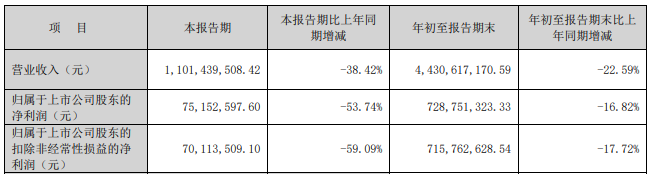 又一券业并购！西部证券拟约38亿收购国融证券逾64%股份-第5张图片-彩票联盟