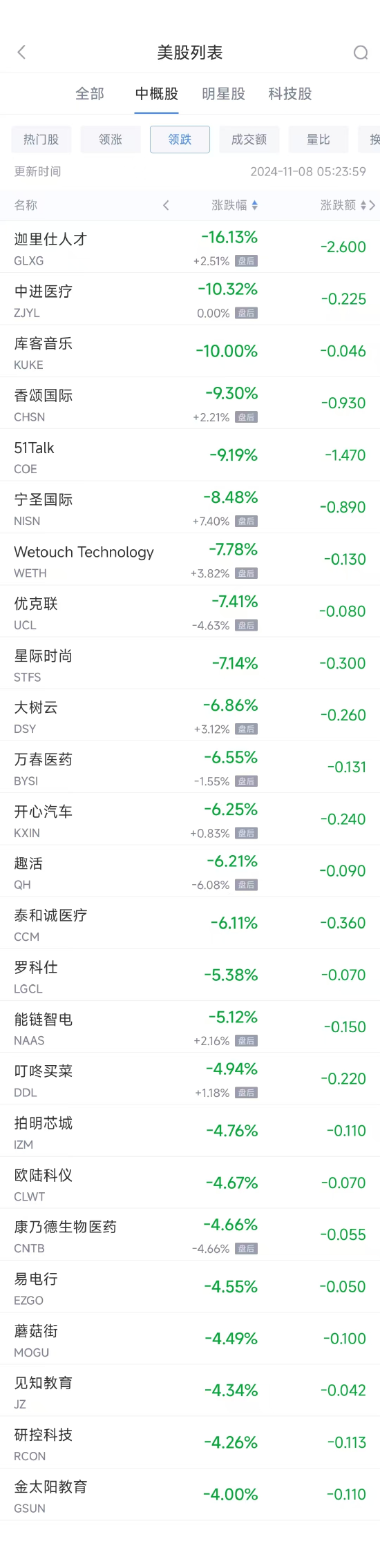 周四热门中概股普涨 台积电涨4.1%，小鹏涨15.6%-第2张图片-彩票联盟