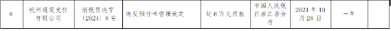 杭州通策支付有限公司被罚款6万元：违反预付卡管理规定-第1张图片-彩票联盟